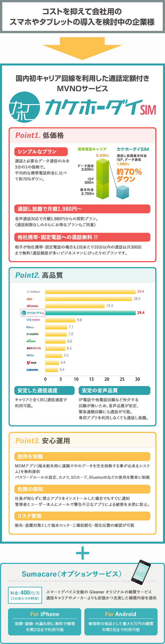 カケホーダイSIM