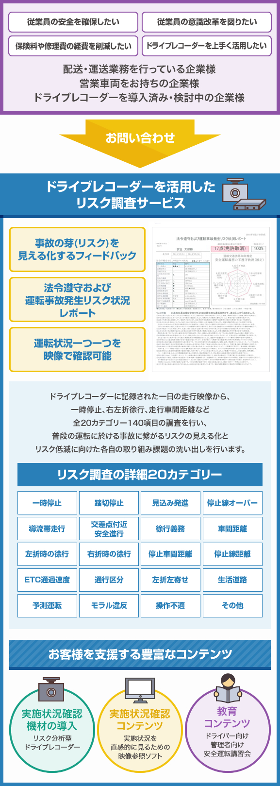 ドライブレコーダーを活用したリスク調査サービス