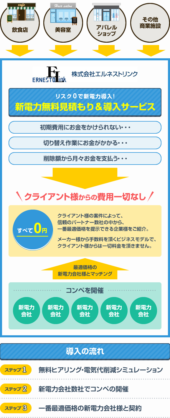 新電力無料見積もり&導入サービス