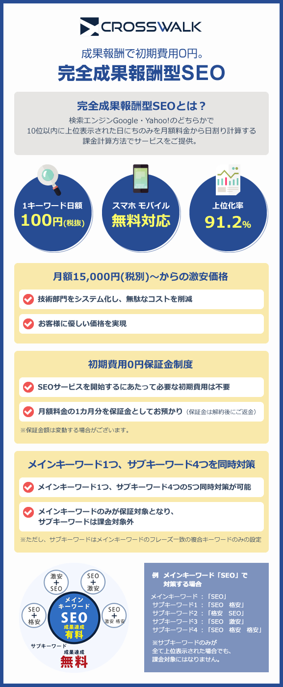 完全成果報酬型SEO