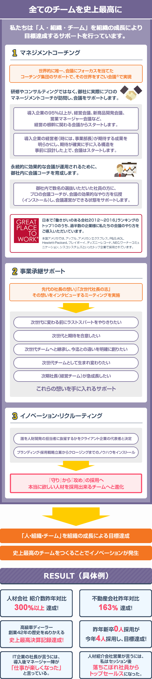 リード・イノベーション コンサルティング