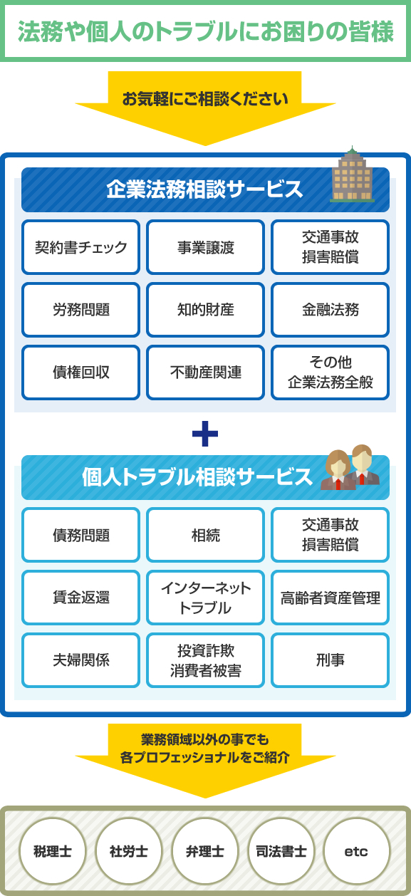 企業法務・個人トラブル相談サービス