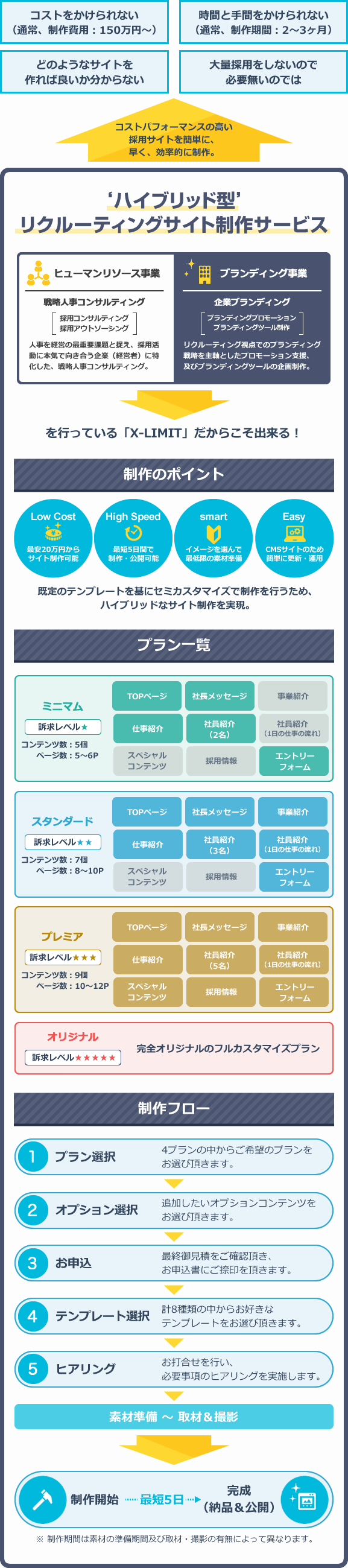 ‘ハイブリッド型’リクルーティングサイト制作サービス