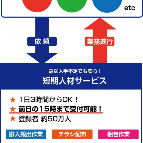 短期人材サービス