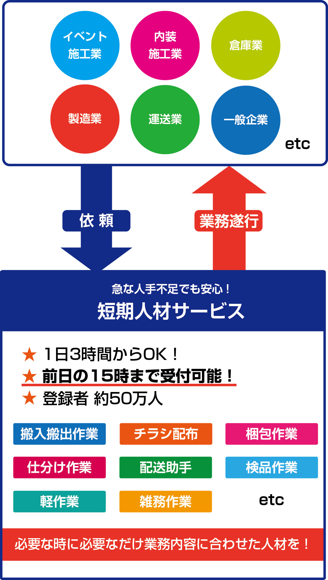 短期人材サービス