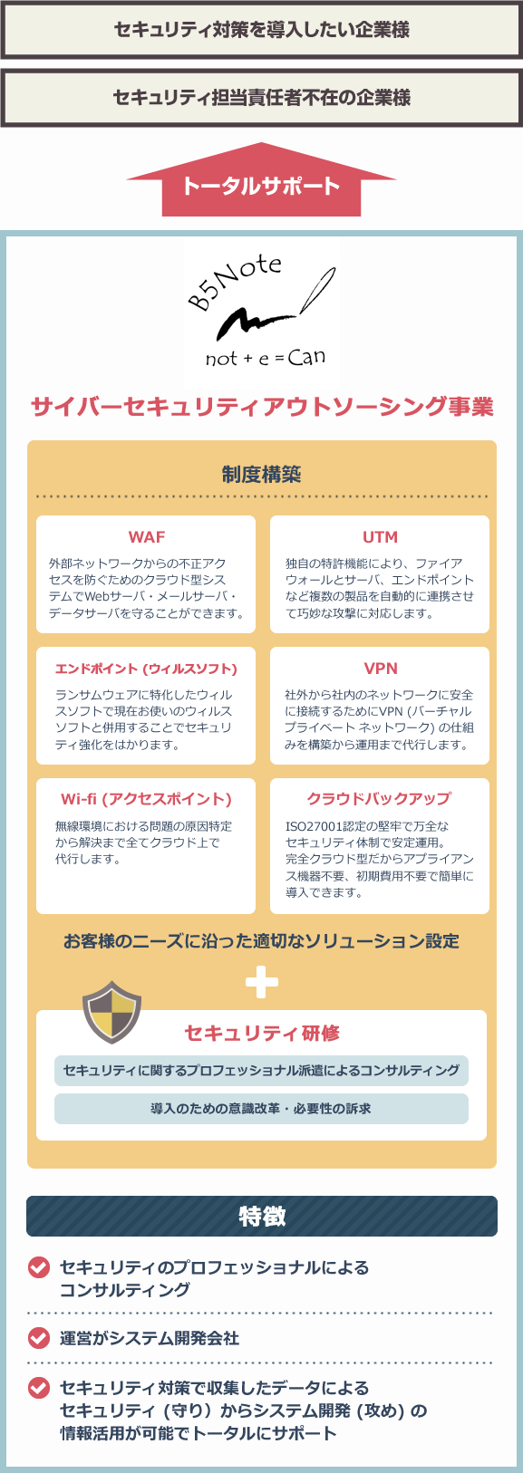 サイバーセキュリティアウトソーシング事業