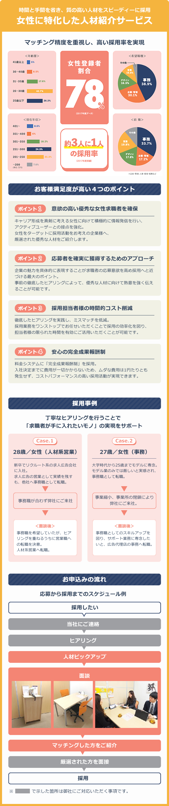 女性に特化した人材紹介サービス