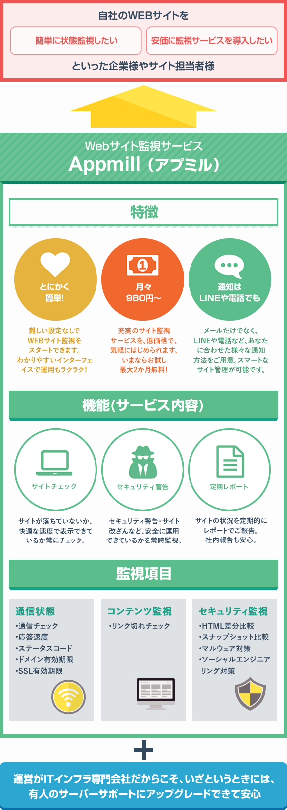 Appmill(アプミル)