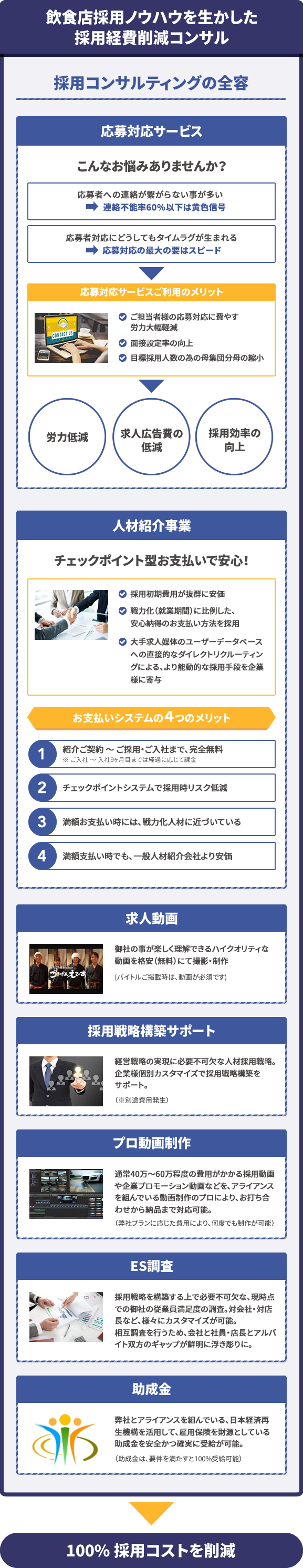 飲食店採用ノウハウを生かした採用経費削減コンサル