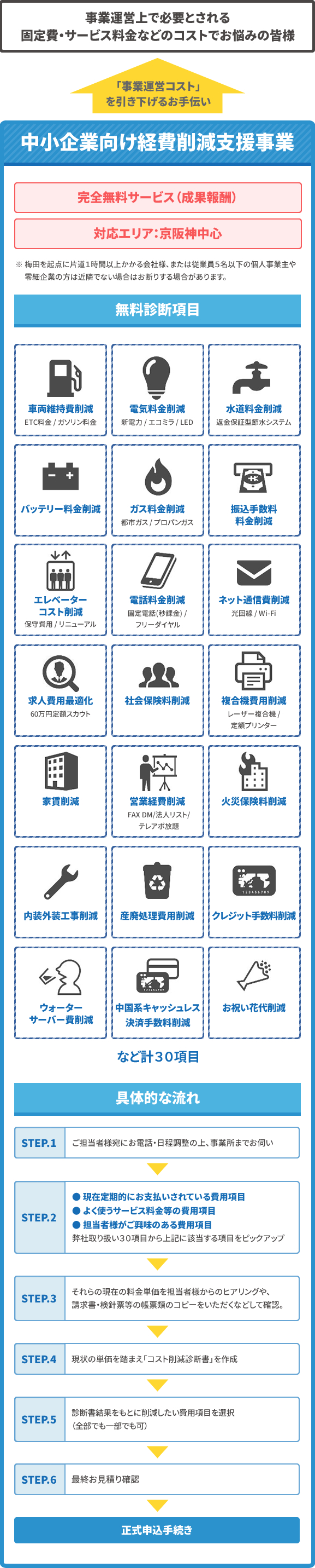 中小企業向け経費削減支援事業