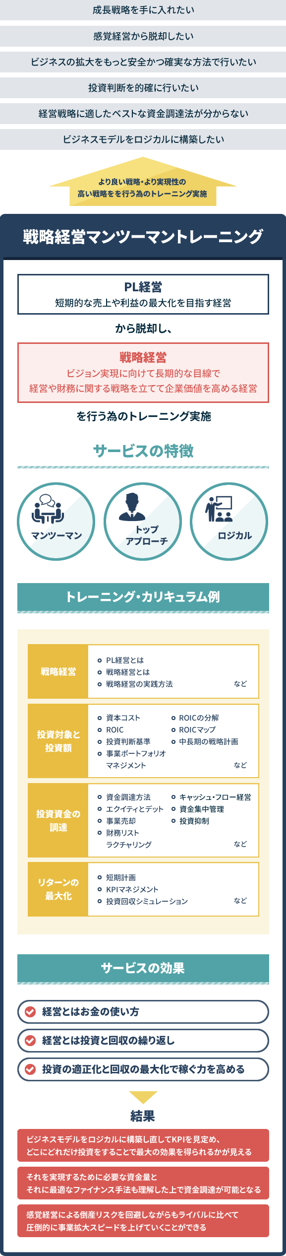戦略経営マンツーマントレーニング