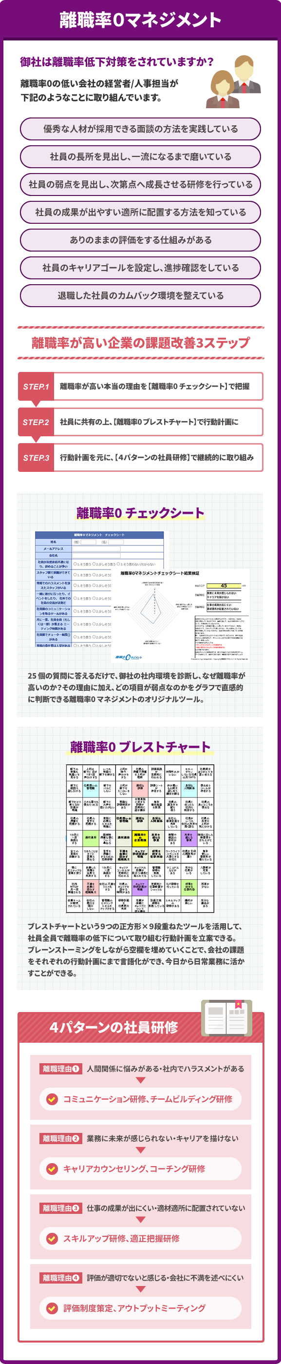 離職率0マネジメント
