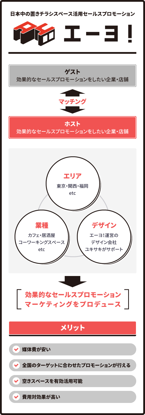エーヨ!