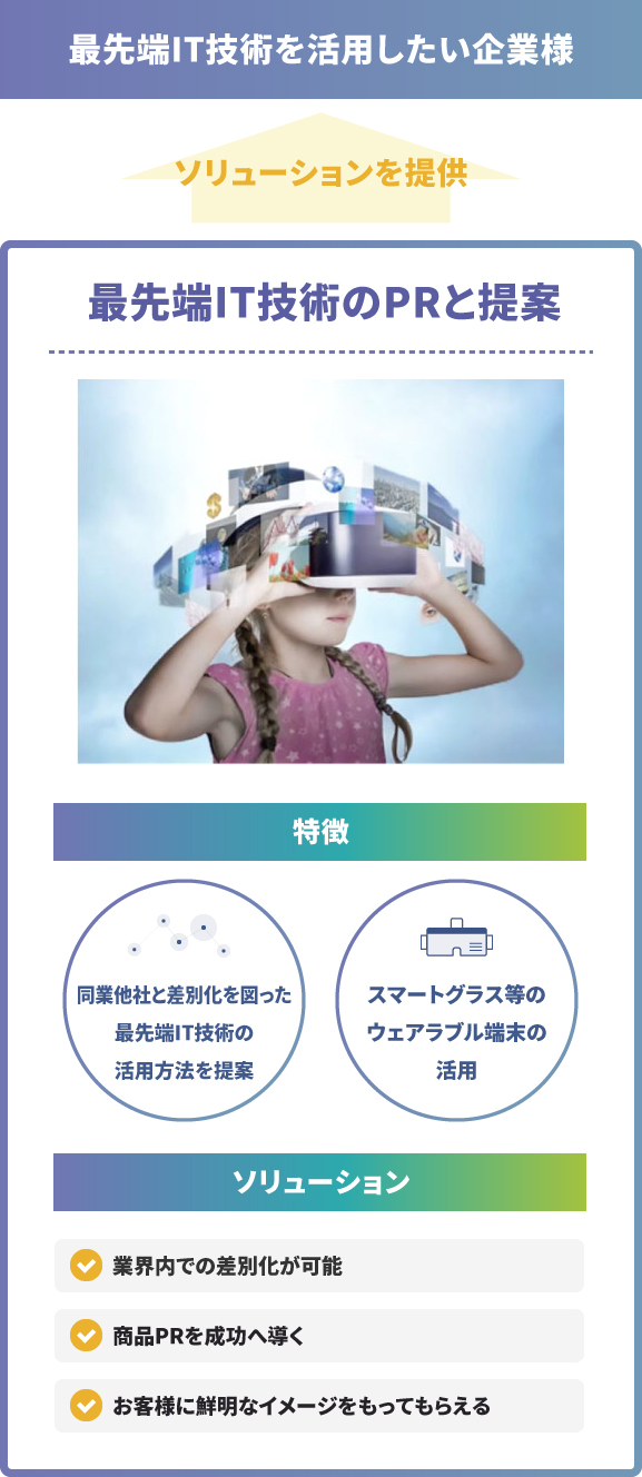 最先端IT技術のPRと提案