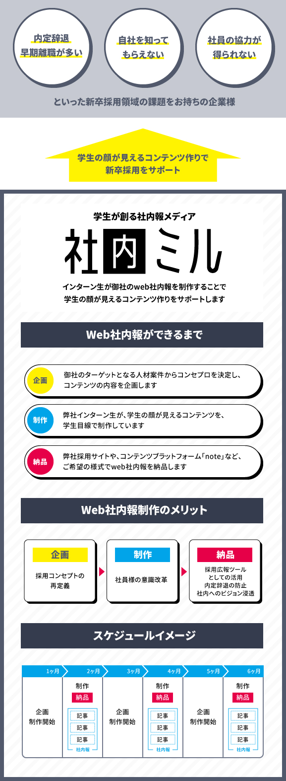 社内ミル