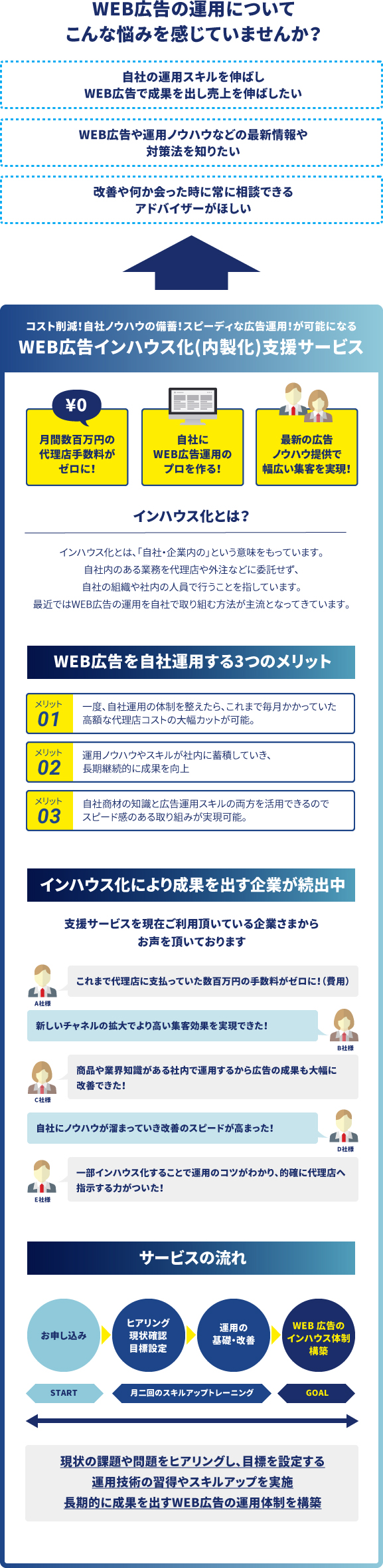 WEB広告インハウス化（内製化）支援サービス