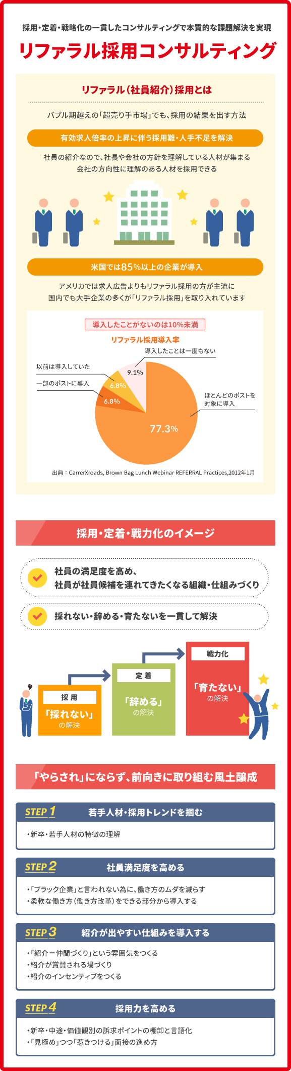 リファラル採用コンサルティング