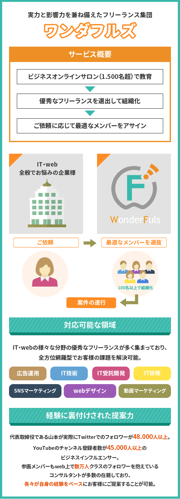 ワンダフルズ