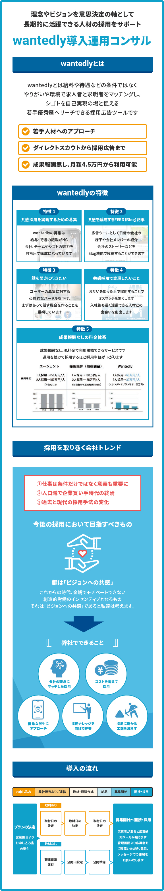 Wantedly導入運用コンサル