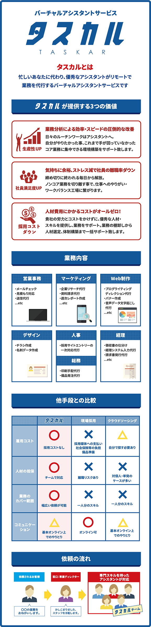 タスカル