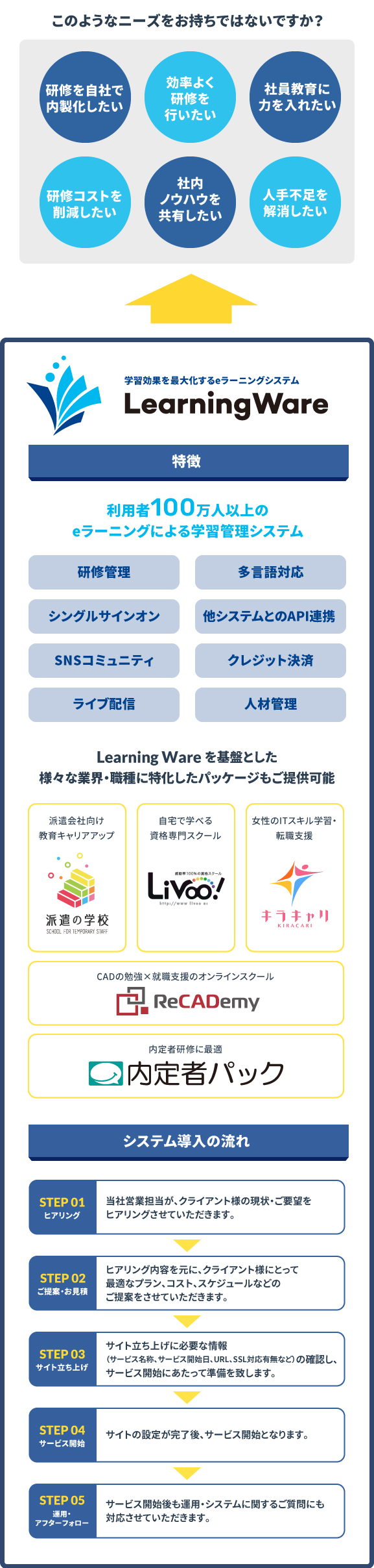 学習管理システム (LMS) Learning Ware