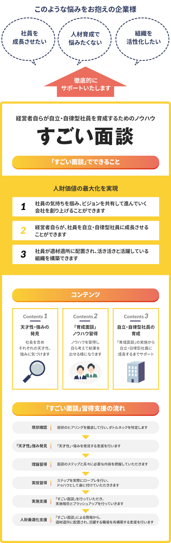 すごい面談