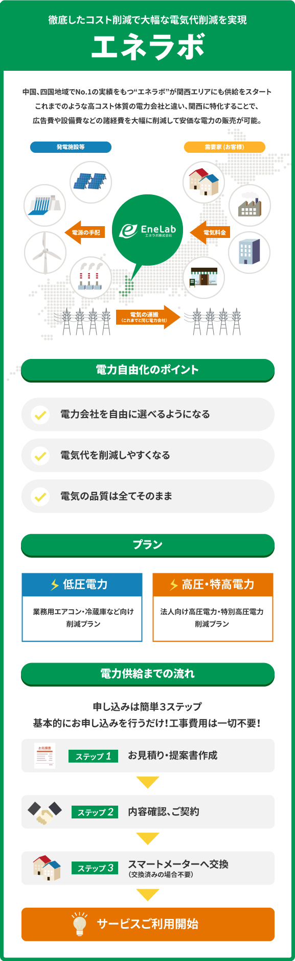 エネラボ
