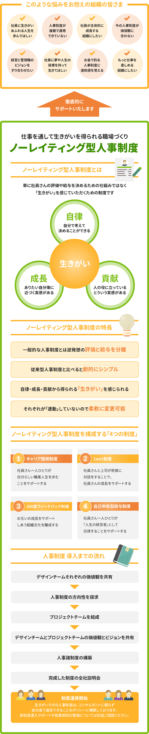 ノーレイティング型人事制度