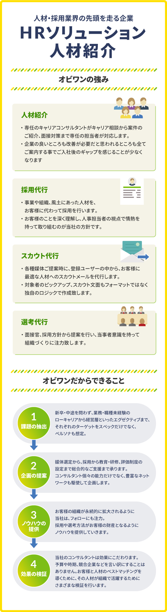 HRソリューション 人材紹介
