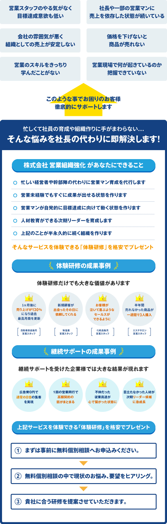 半永久的に売上が上がり続ける営業組織を作る