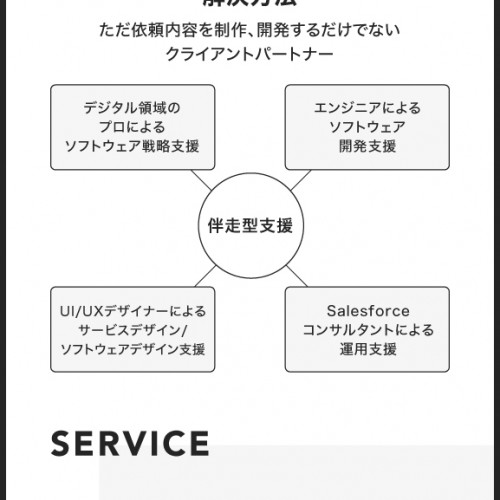 DX導入・開発支援