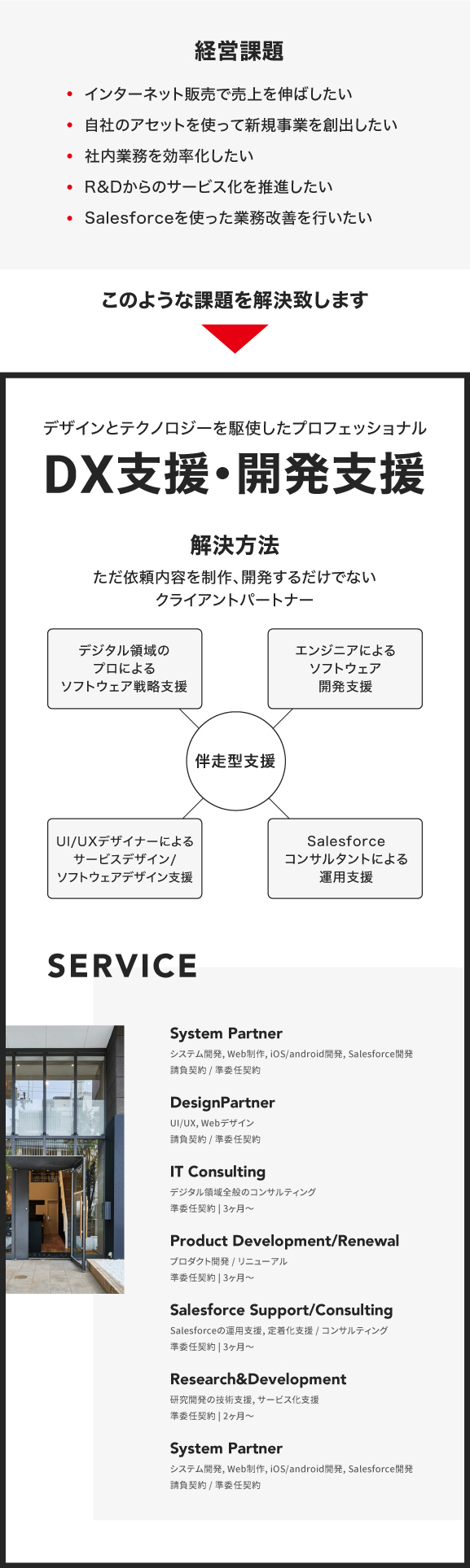 DX導入・開発支援