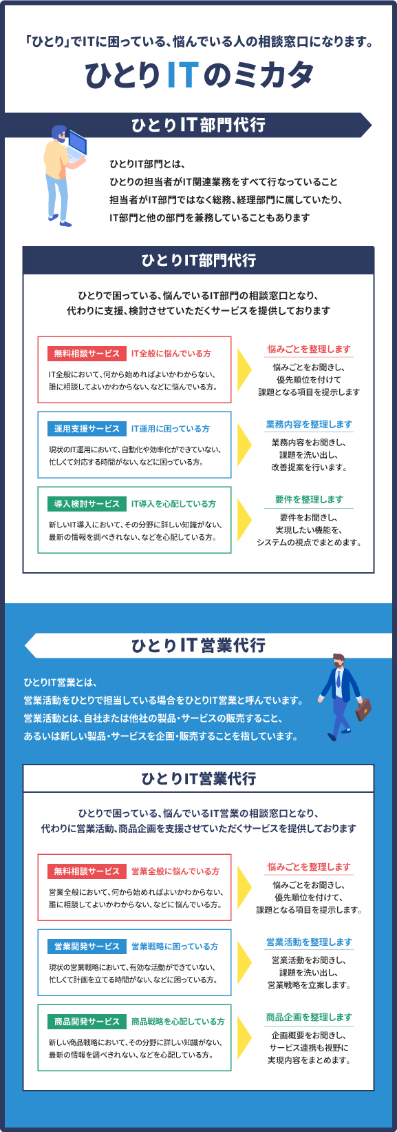 ひとりITのミカタ