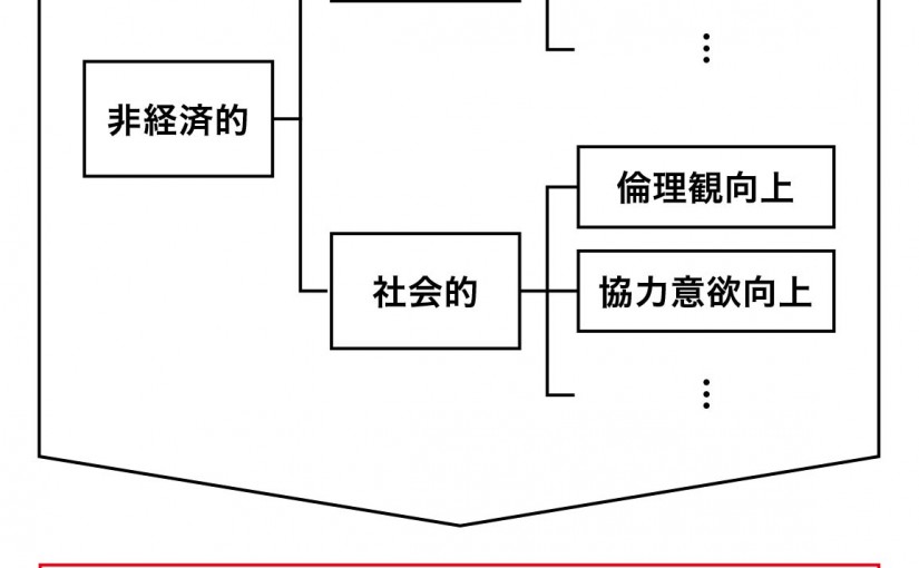 株式会社ヒューマンファースト_商品図解_02