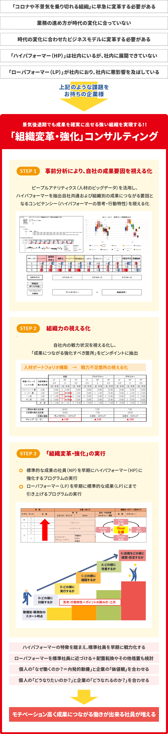 トータル採用コンサルティング