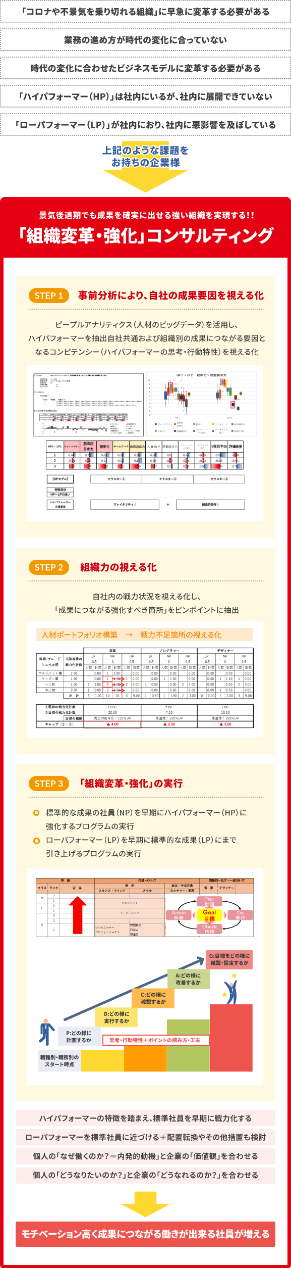 トータル採用コンサルティング