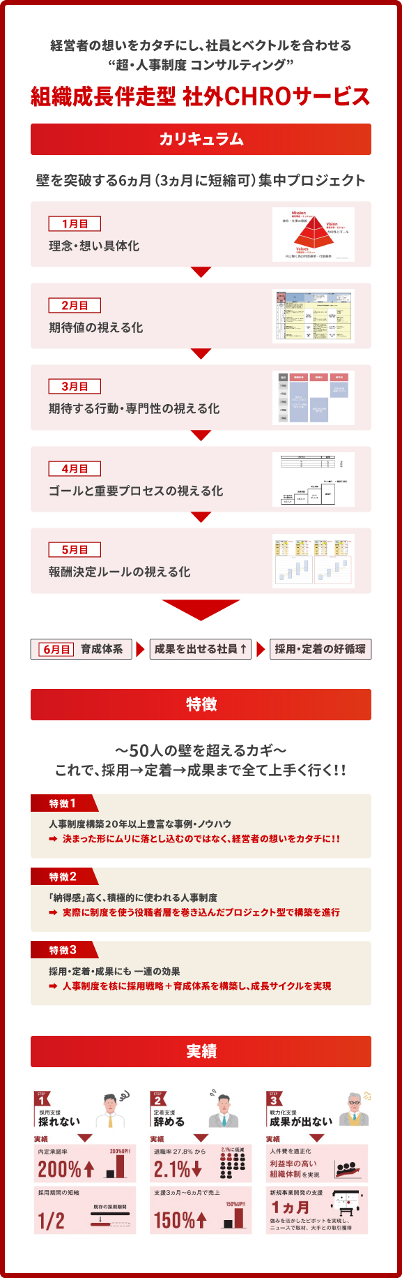 組織成長伴走型 社外CHROサービス