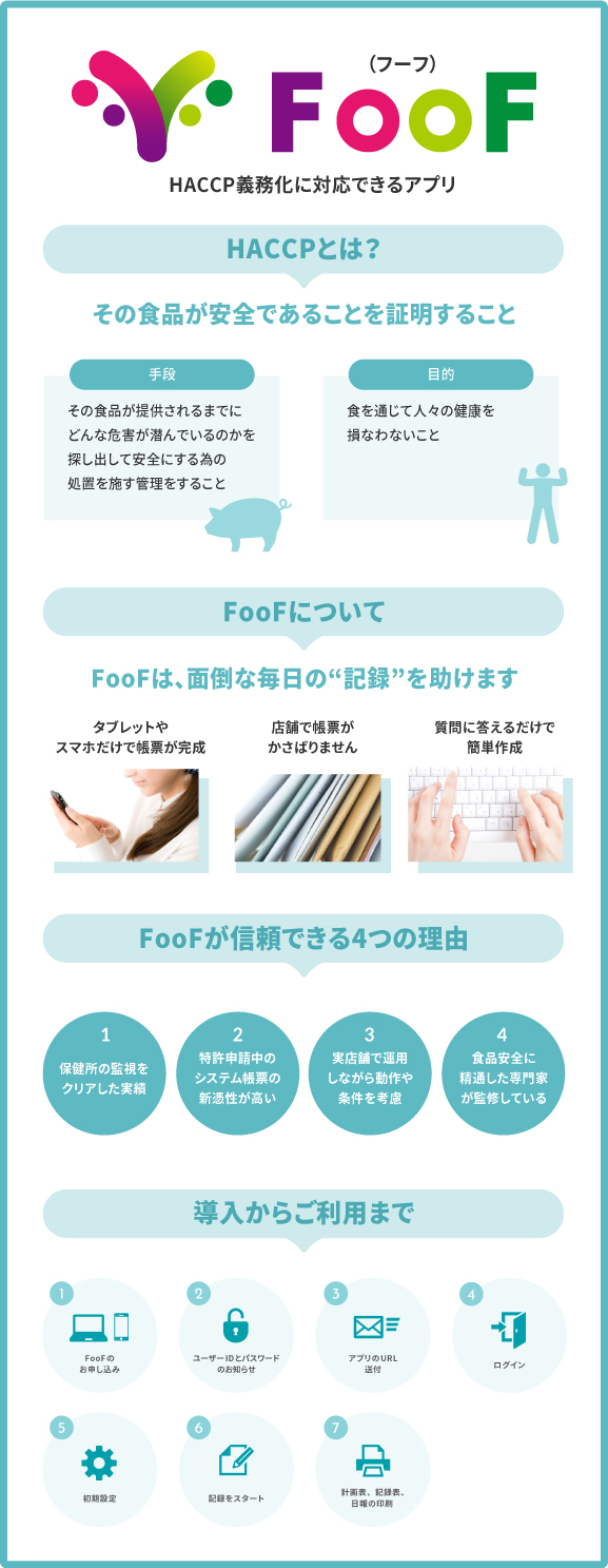 食品衛生管理システムFooF