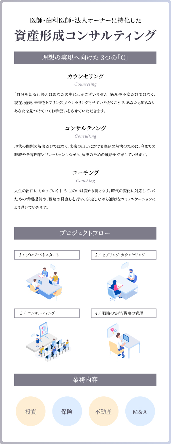 資産形成コンサルティング