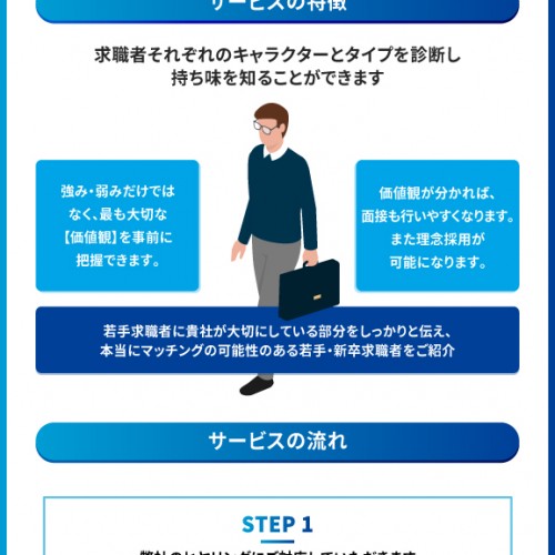 新卒に特化した人材紹介