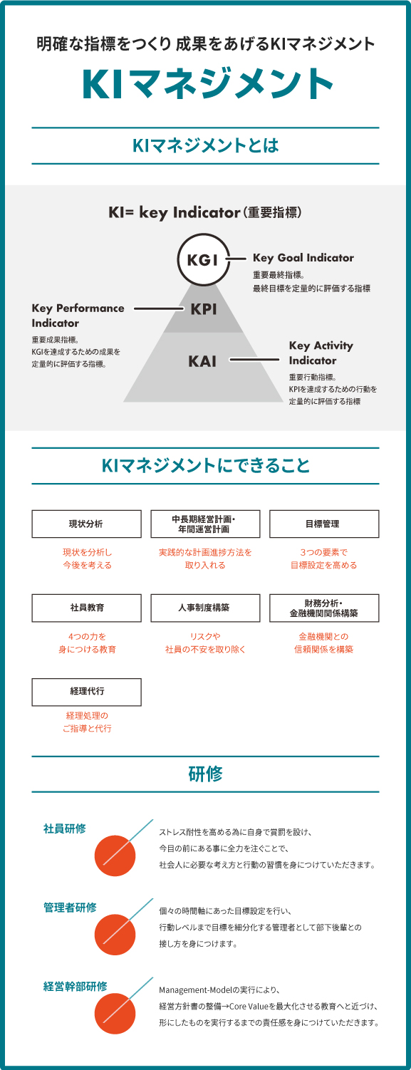 KIマネジメント