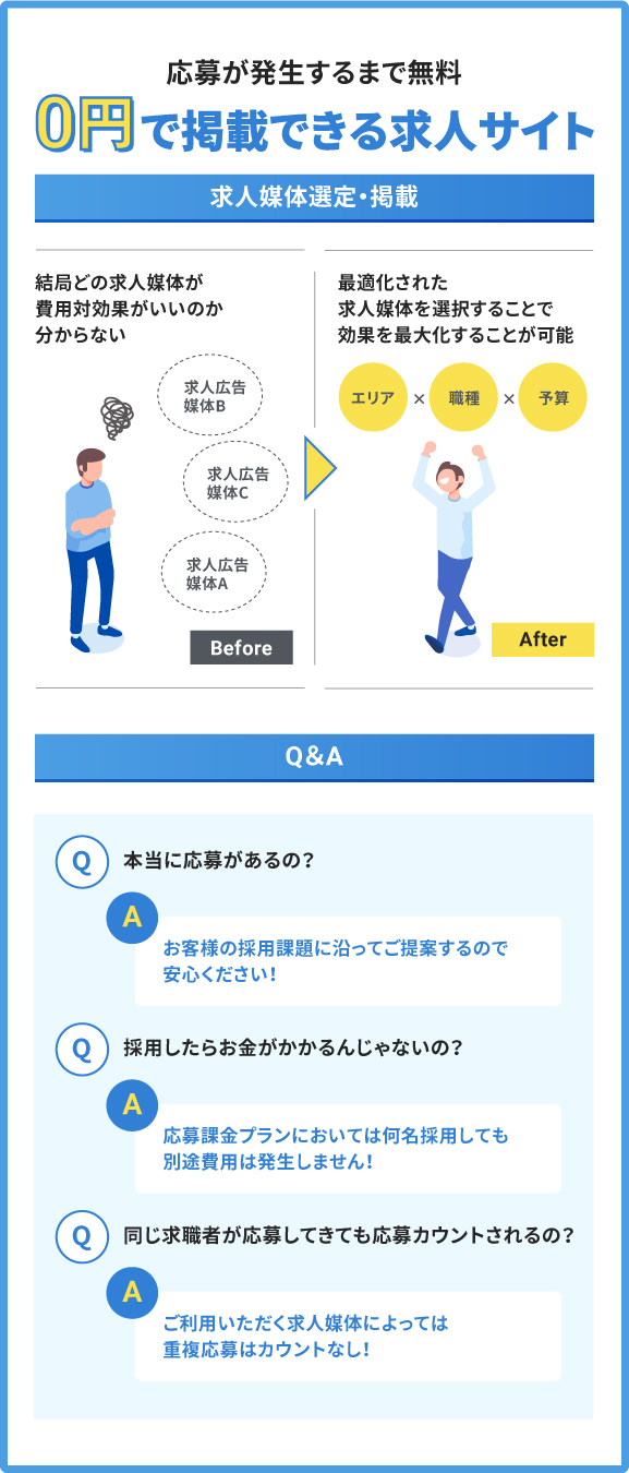 0円で掲載できる求人サイト