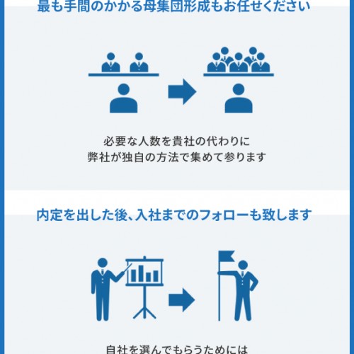 新卒採用代行サービス