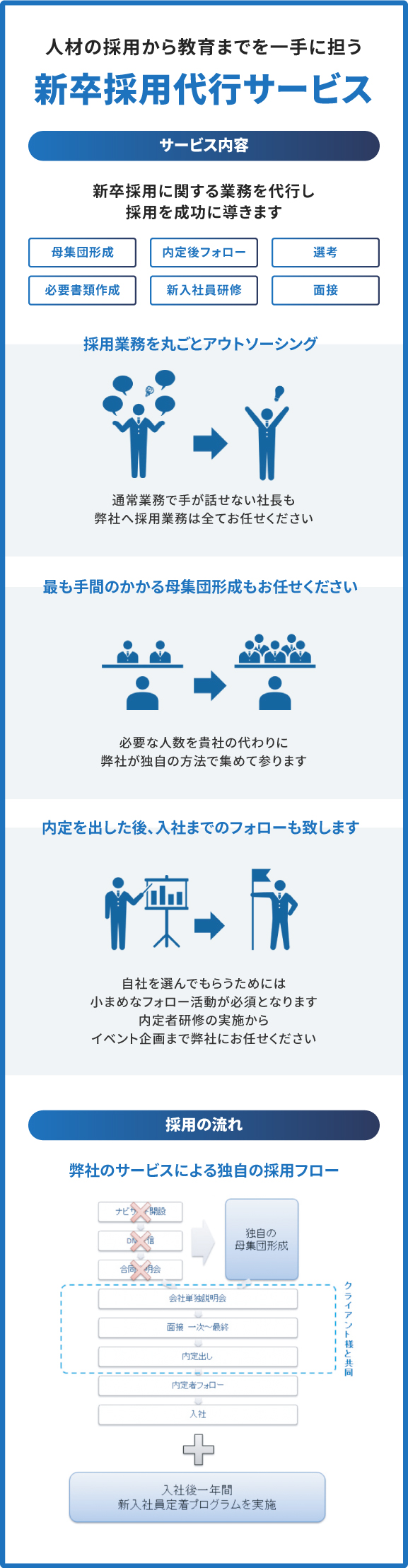 新卒採用代行サービス