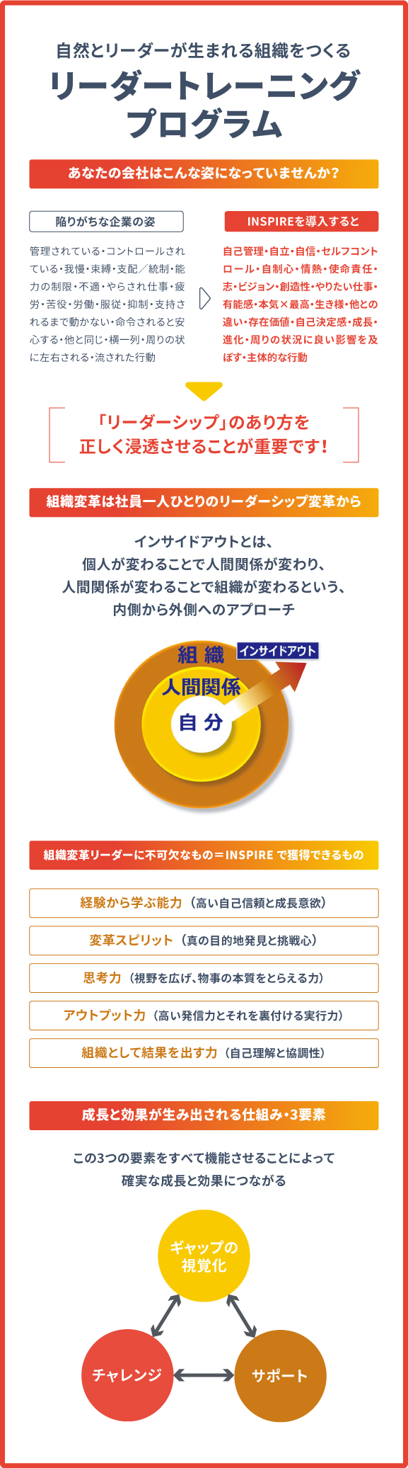 リーダートレーニングプログラム