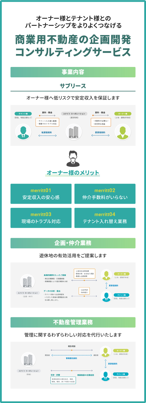 商業用不動産の企画開発コンサルティングサービス