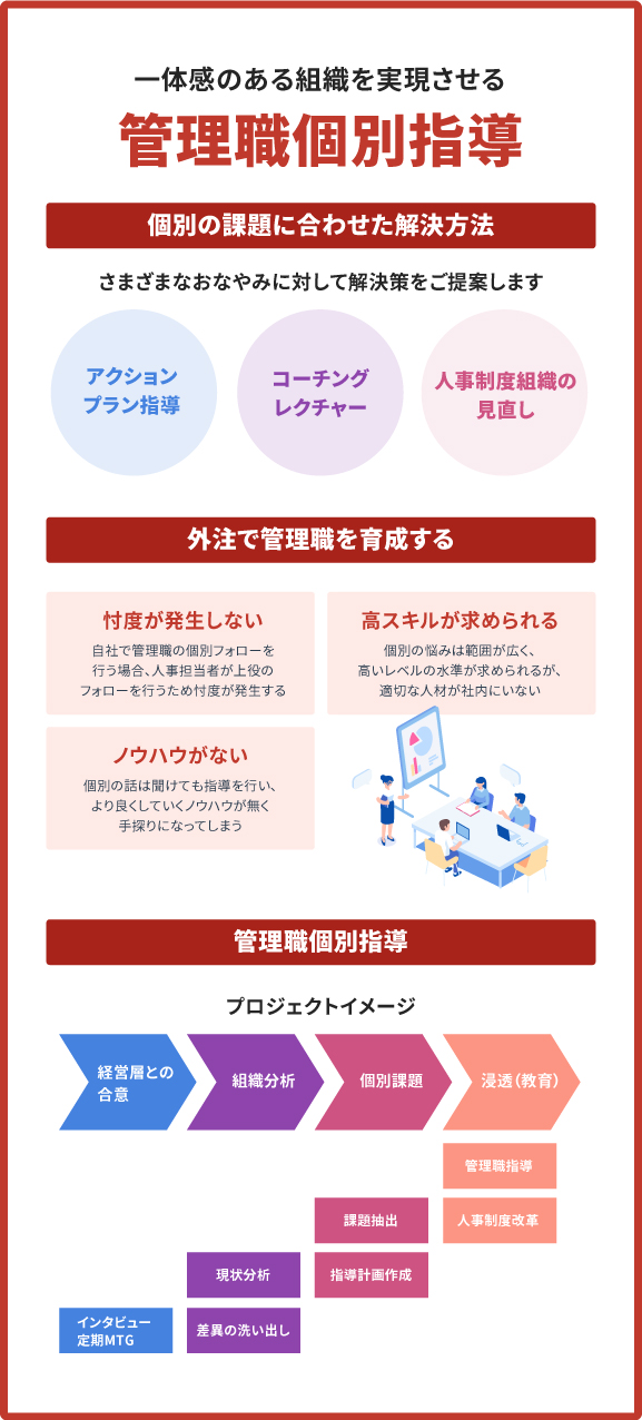 管理職個別指導