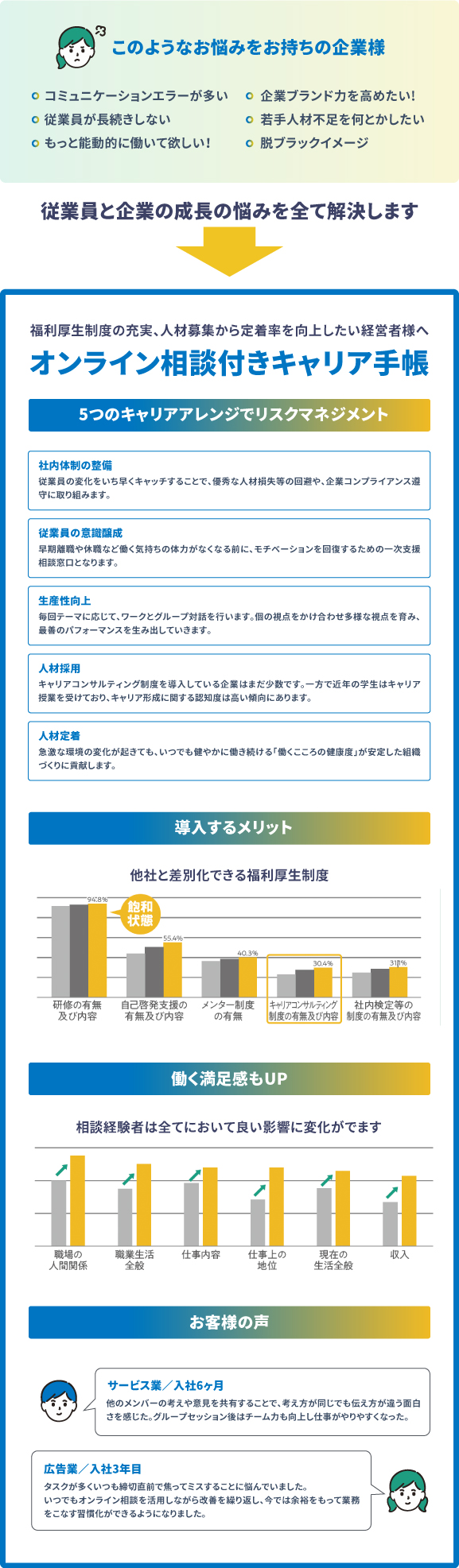 オンライン相談付きキャリア手帳