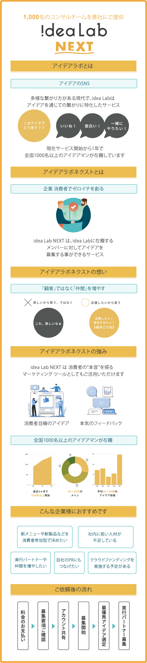 “!dea Lab NEXT”