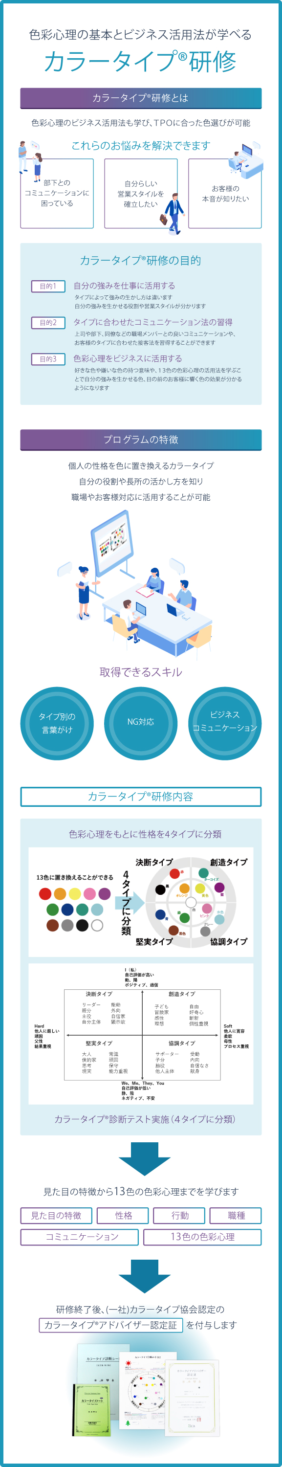 カラータイプ®研修